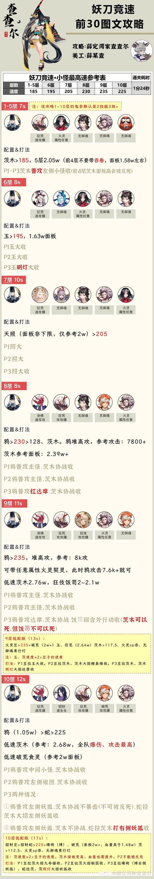 阴阳师妖刀竞速6教程，阴阳师妖刀姬竞速副本怎么打