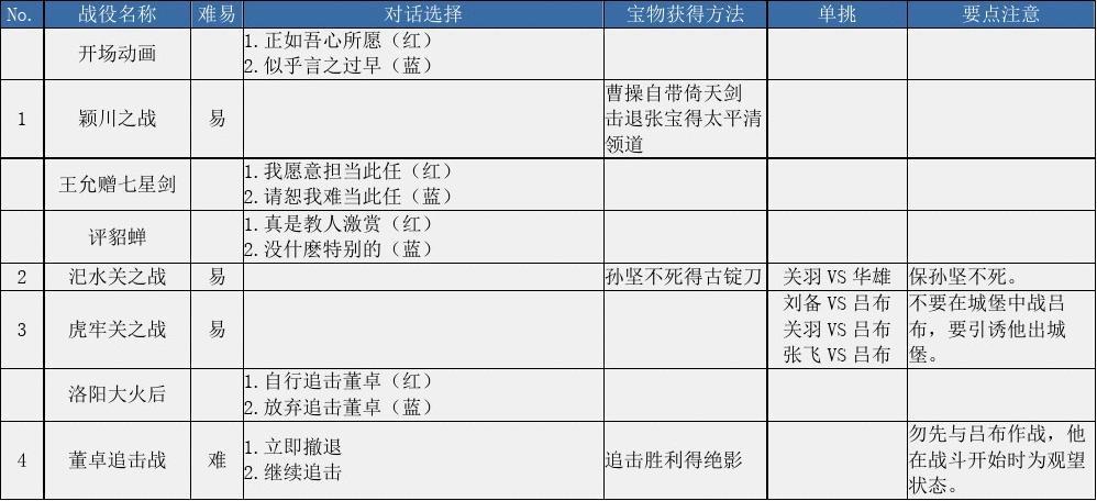 关于“曹操传攻略”你可能想知道