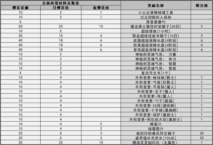 樱花地牢攻略/樱花地牢安卓汉化版