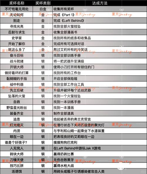 生化奇兵1攻略/生化奇兵1攻略小女孩救不救 生化奇兵1攻略/生化奇兵1攻略小女孩救不救