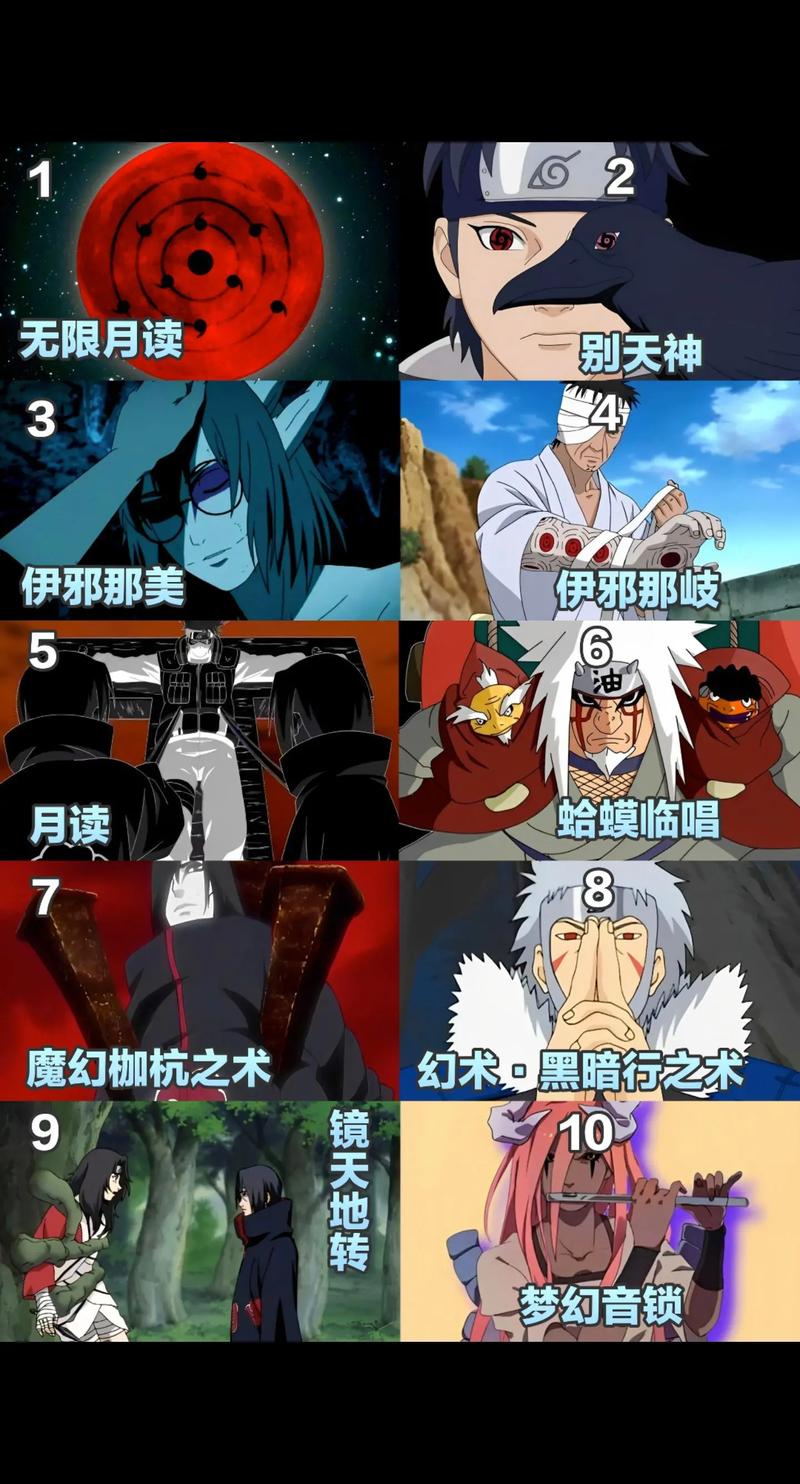关于“火影忍者的技能”你可能想知道