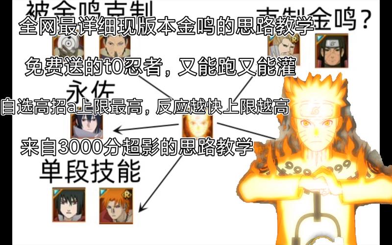 关于“火影忍者的技能”你可能想知道 关于“火影忍者的技能”你可能想知道