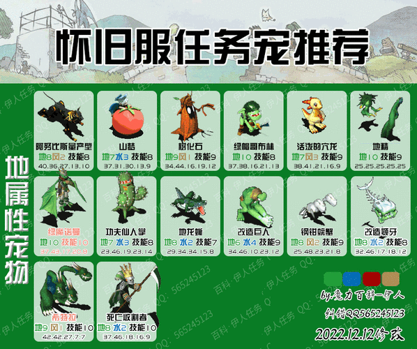 魔力宝贝技能/魔力宝贝技能药
