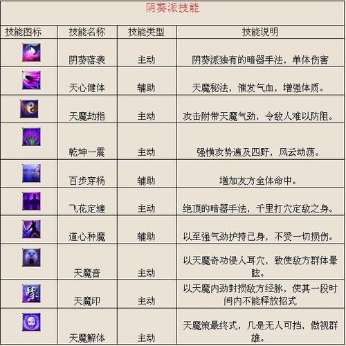关于“派派点技能”你可能想知道