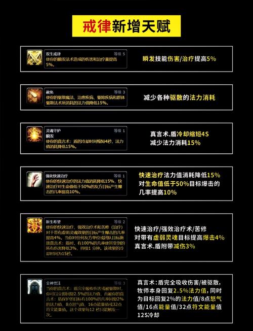戒律牧技能，戒律牧技能摆放