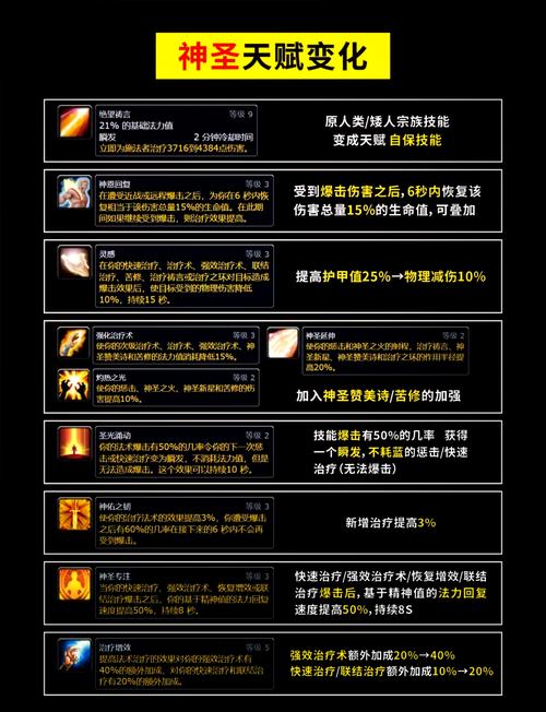戒律牧技能,戒律牧技能摆放 戒律牧技能,戒律牧技能摆放