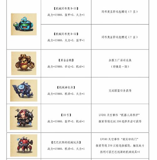 天启者技能-天启者技能介绍