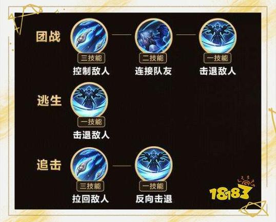 “鲁班技能顺序怎么连招”了解游戏快人一步 “鲁班技能顺序怎么连招”了解游戏快人一步