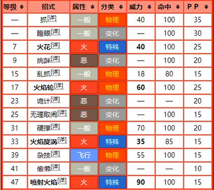 关于“口袋妖怪技能”你可能想知道 关于“口袋妖怪技能”你可能想知道