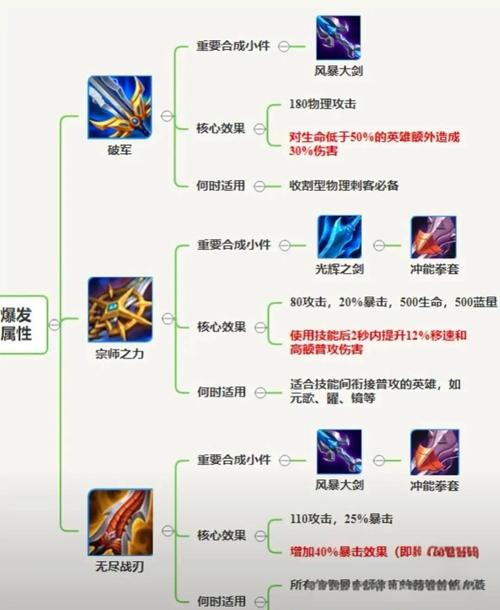 “王者荣耀发育教程”了解游戏快人一步 “王者荣耀发育教程”了解游戏快人一步