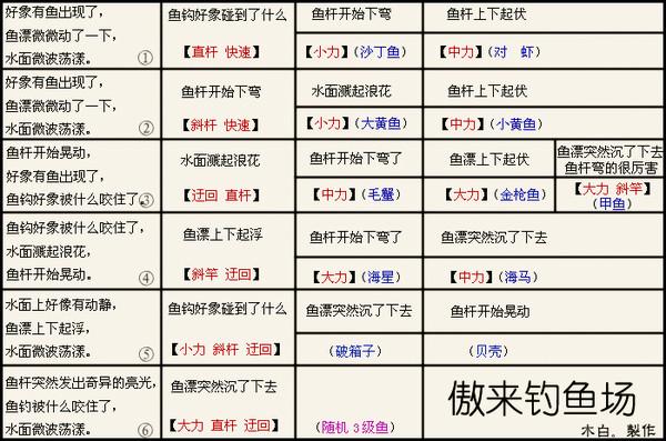 关于“梦幻钓鱼技巧全攻略”你可能想知道