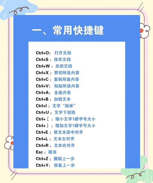 word技能-word文档常用技能 word技能-word文档常用技能