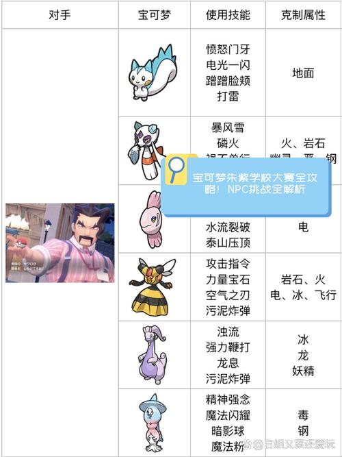 伊布的技能，月亮伊布的技能