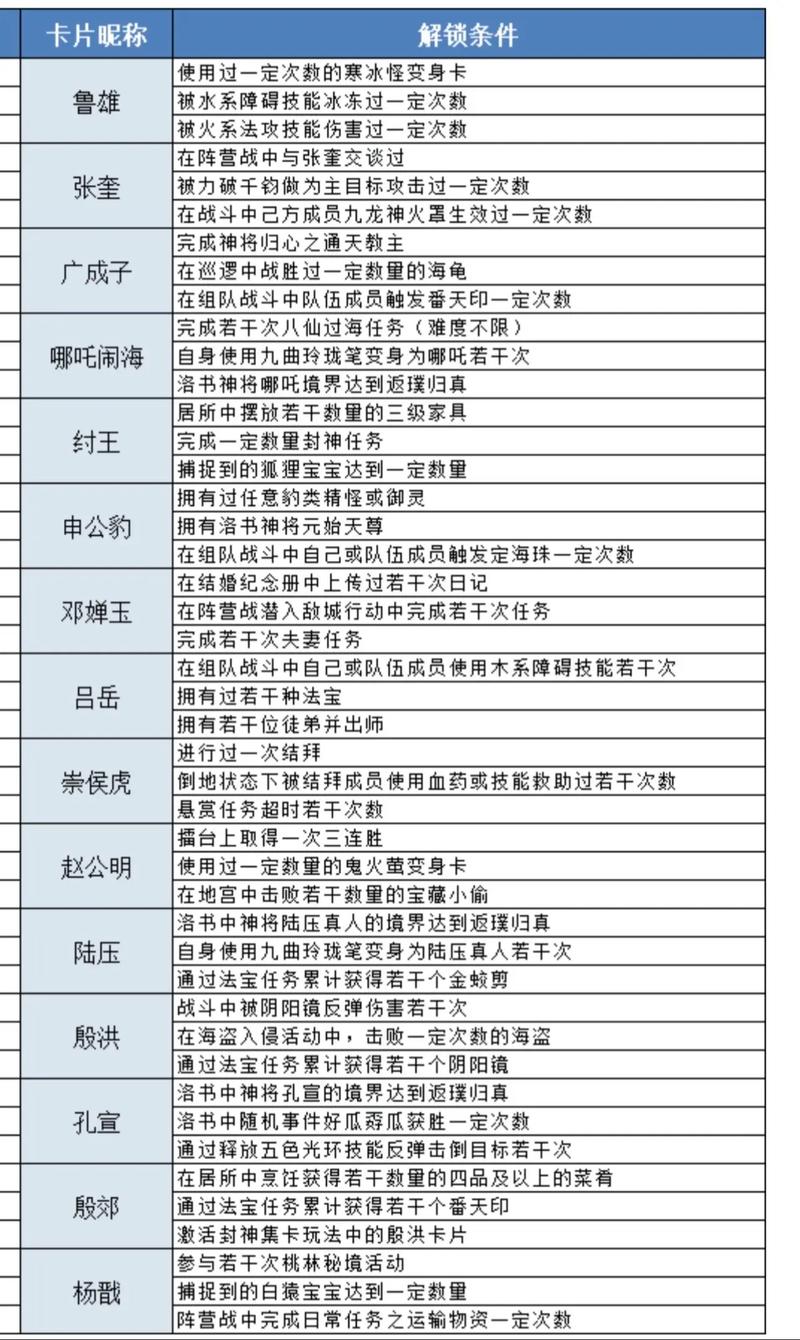 关于“问道手游攻略”你可能想知道 关于“问道手游攻略”你可能想知道