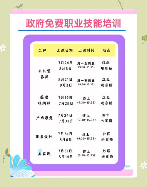 职业技能培训内容/职业技能培训内容及培训教材