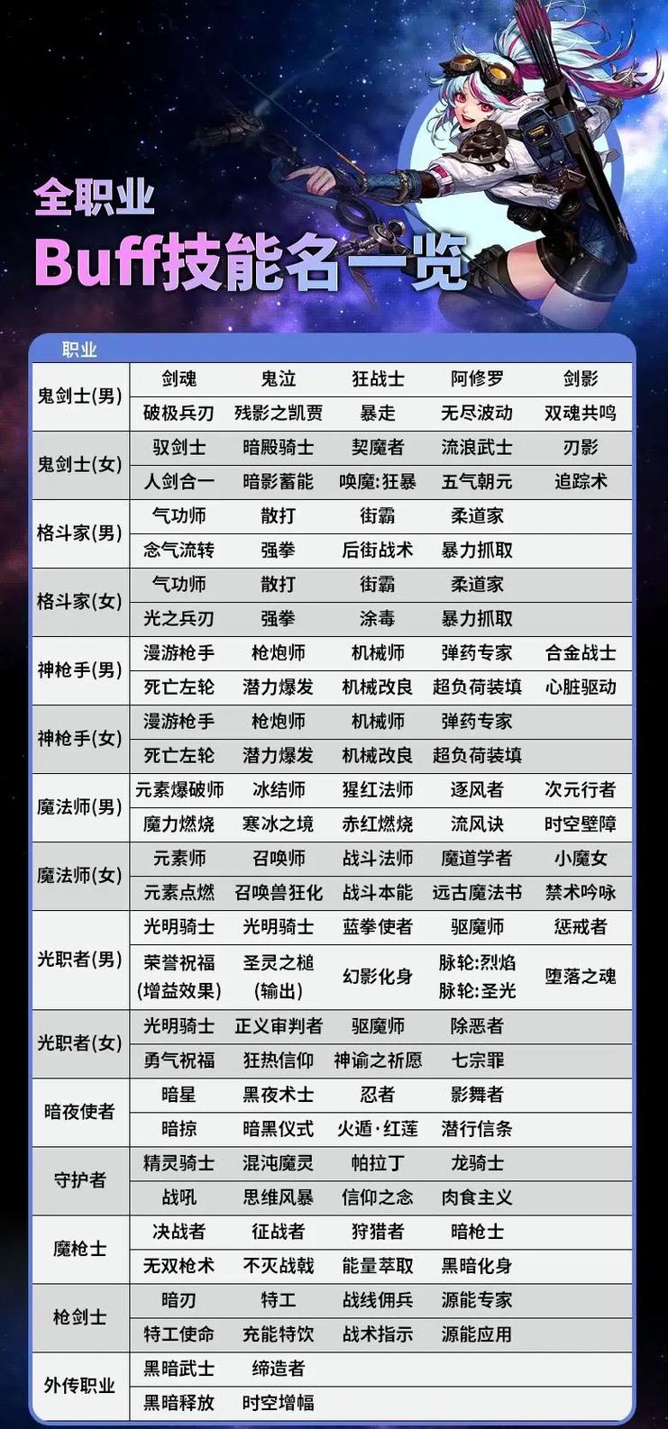 dnf强化技能，dnf技能强化buff有什么用