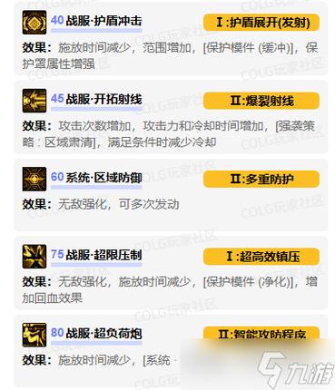 dnf强化技能，dnf技能强化buff有什么用