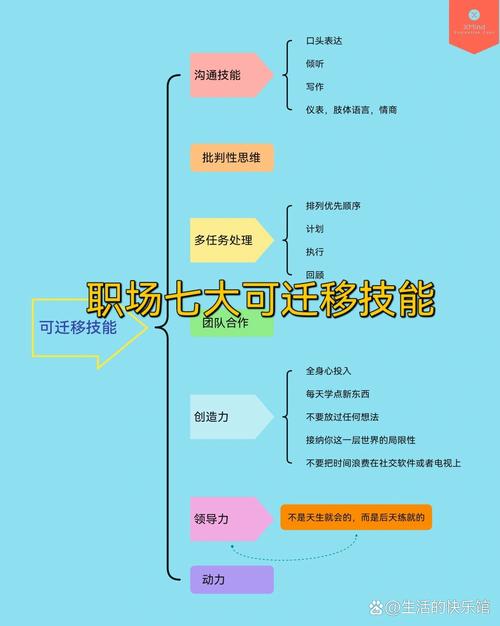 “可迁移技能”了解游戏快人一步 “可迁移技能”了解游戏快人一步