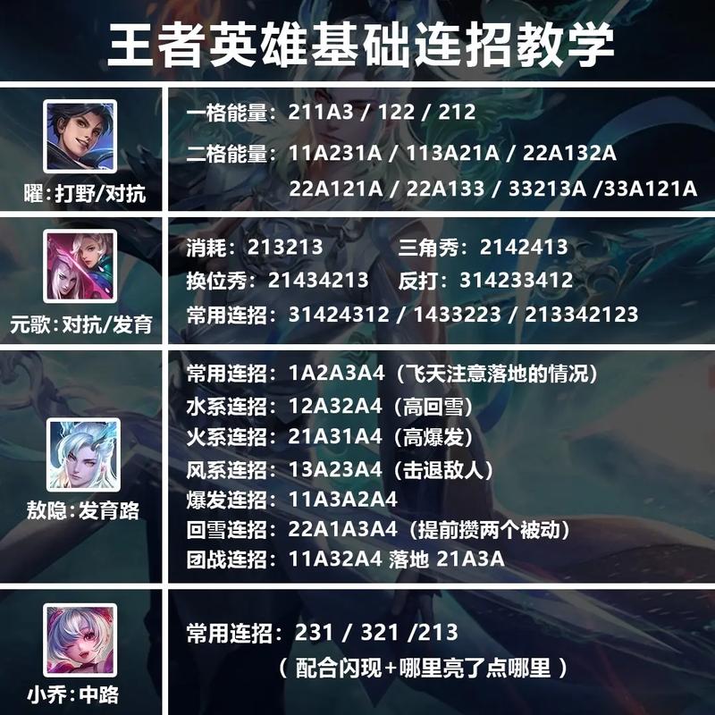 王者荣耀新手教程对战，王者荣耀新手教程对战视频