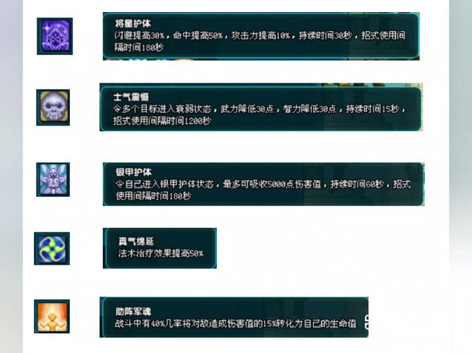 qq三国五虎技能,三国五虎初始能力值 qq三国五虎技能,三国五虎初始能力值