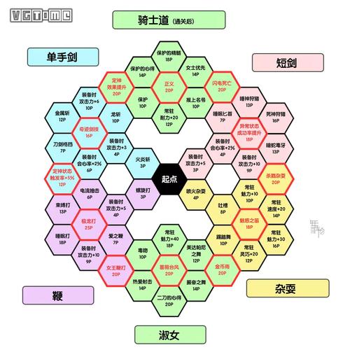 勇者斗恶龙11技能，勇者斗恶龙11技能面板