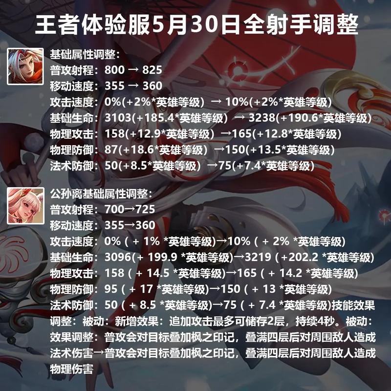 王者荣耀英雄教程/王者荣耀英雄教程可以在哪里学?