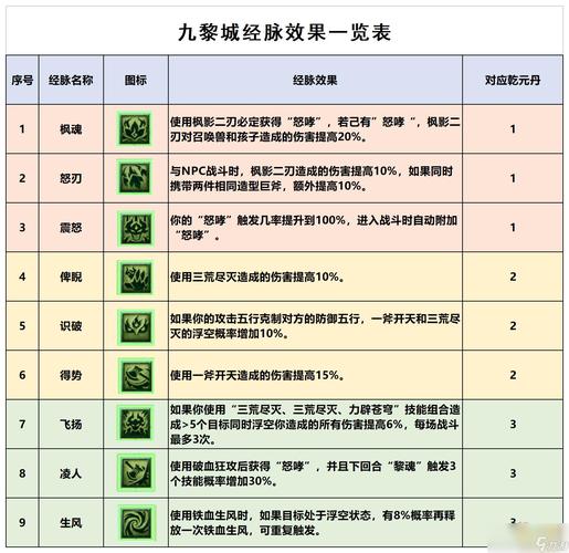 梦幻门派技能，梦幻门派技能对照表