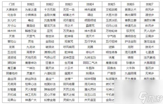 梦幻门派技能，梦幻门派技能对照表