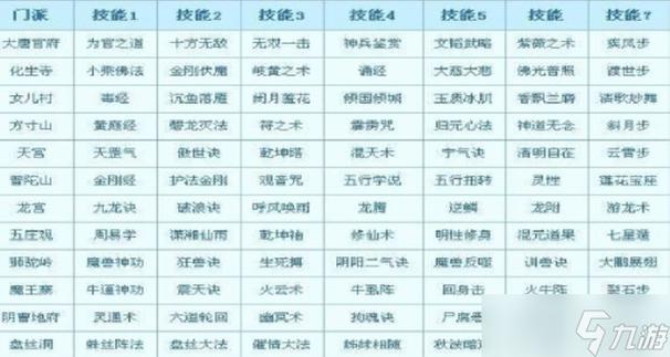 梦幻门派技能，梦幻门派技能对照表