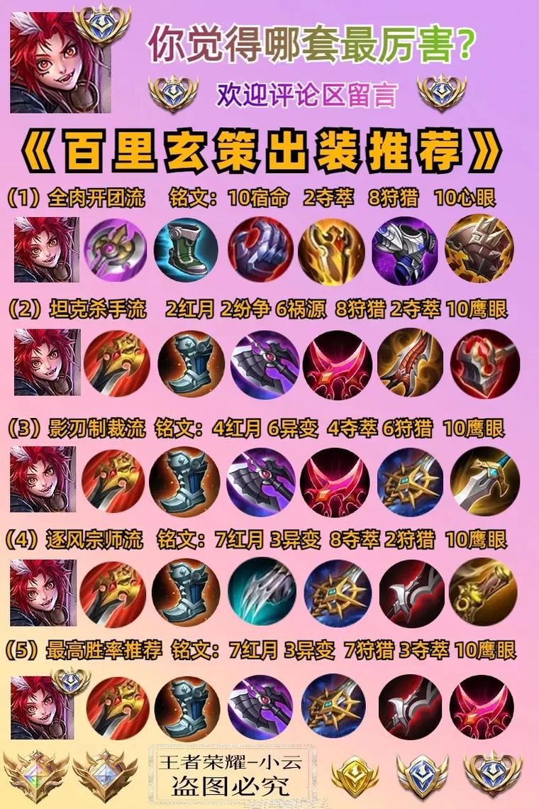 关于“王者荣耀教程打野”你可能想知道