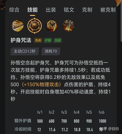 lol猴子技能/LOL猴子技能教学顺序 lol猴子技能/LOL猴子技能教学顺序