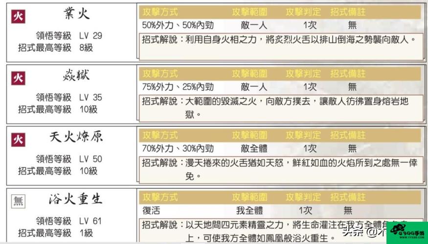 新绝代双骄3完美攻略-新绝代双骄3完美攻略说明书