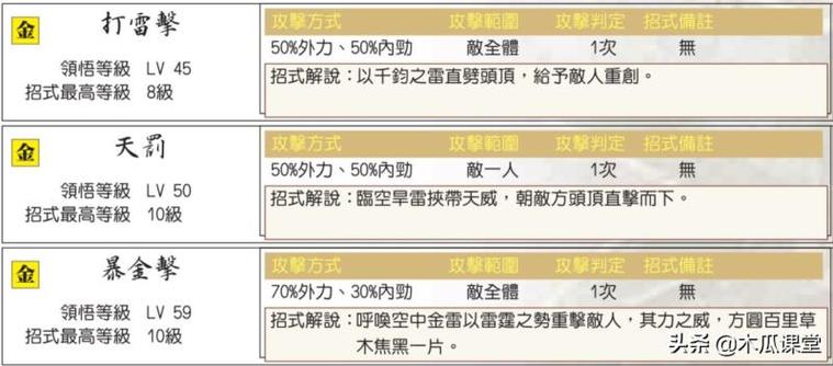 新绝代双骄3完美攻略-新绝代双骄3完美攻略说明书
