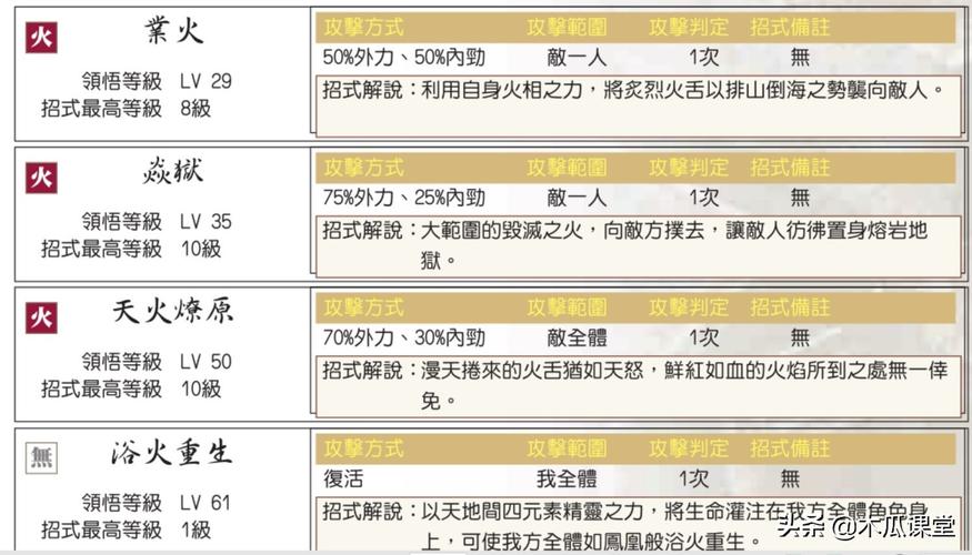 新绝代双骄3完美攻略-新绝代双骄3完美攻略说明书