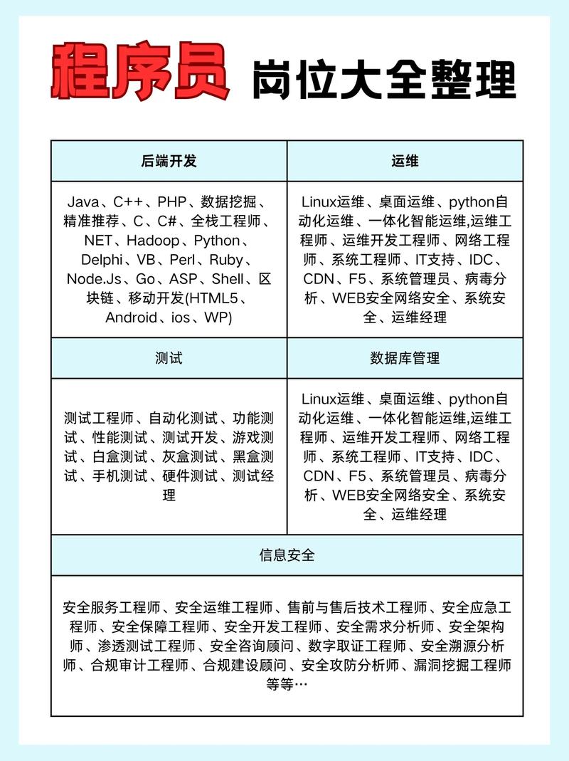 程序员技能/程序员技能树
