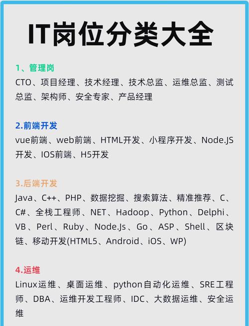 程序员技能/程序员技能树