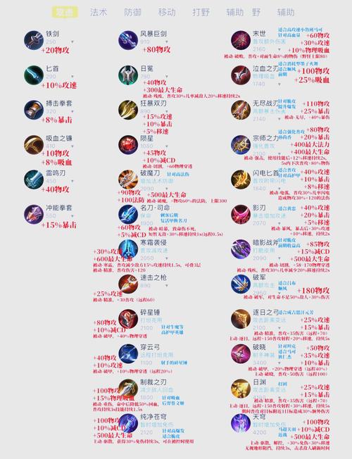 王者荣耀合成装备教程-王者荣耀装备合成途径怎么弄