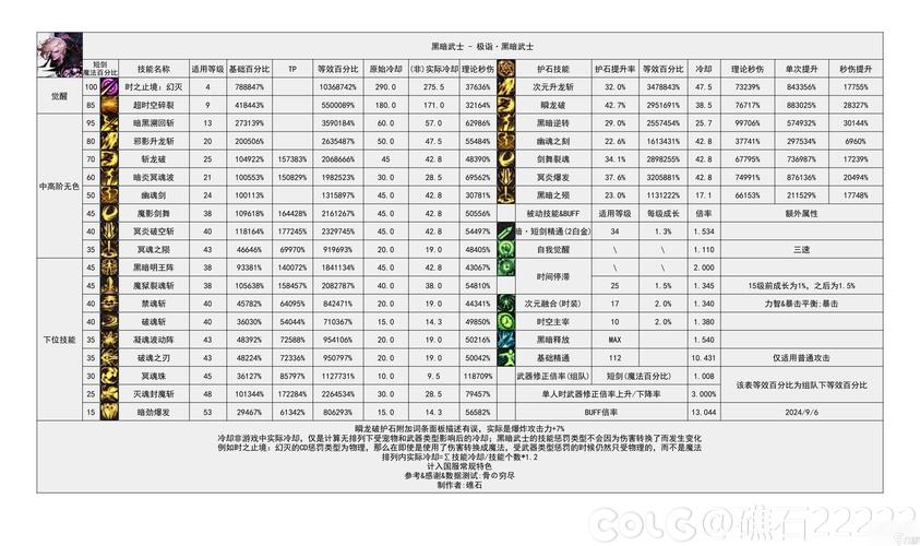 dnf洗号教程/2020年dnf号让洗了怎么办 dnf洗号教程/2020年dnf号让洗了怎么办