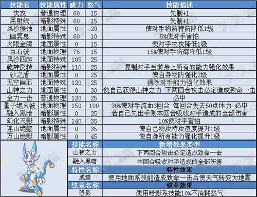 赛尔号技能/赛尔号技能石能卸下来吗