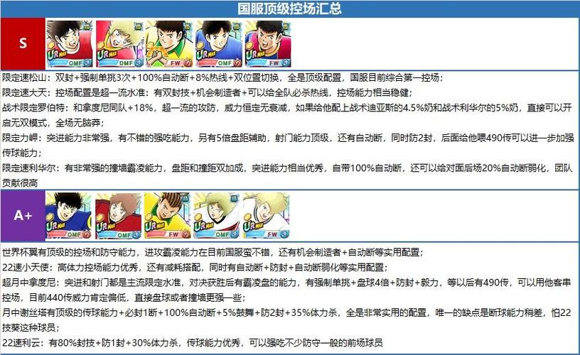 队长小翼攻略/队长小翼 攻略