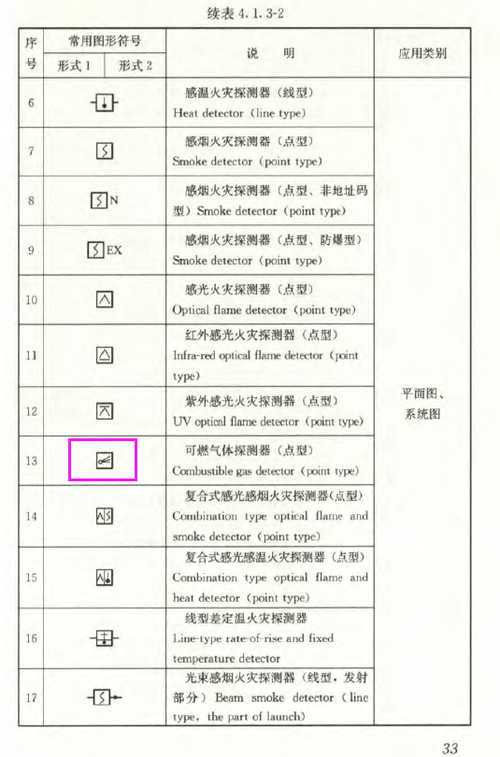 王者荣耀消防教程，王者荣耀消防教程视频