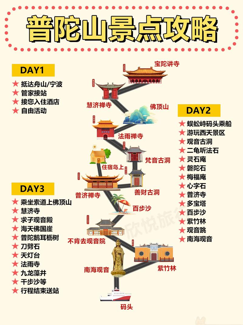 普陀山攻略，自己去普陀山攻略