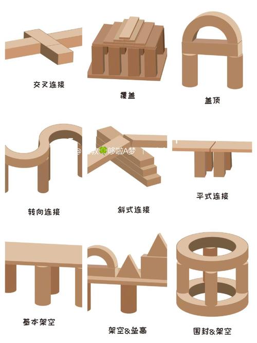 搭建技能示意图/搭建的技能有哪些 搭建技能示意图/搭建的技能有哪些