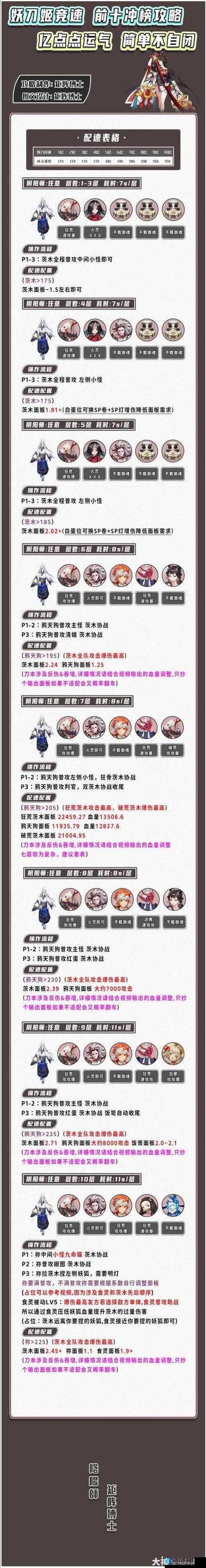 “阴阳师妖刀姬教程”了解游戏快人一步 “阴阳师妖刀姬教程”了解游戏快人一步