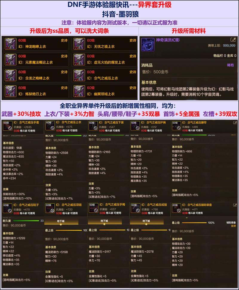 “dnf异界456教程”了解游戏快人一步