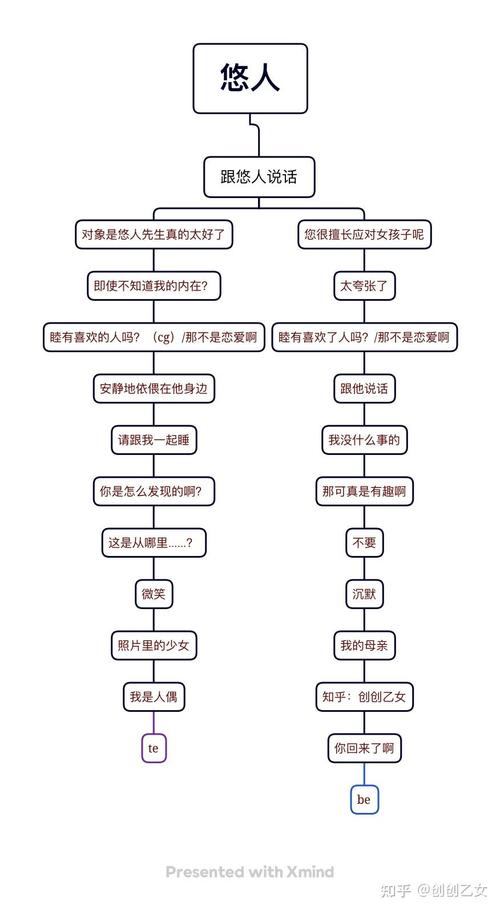 鸟笼婚姻攻略-鸟笼婚姻攻略人物 鸟笼婚姻攻略-鸟笼婚姻攻略人物