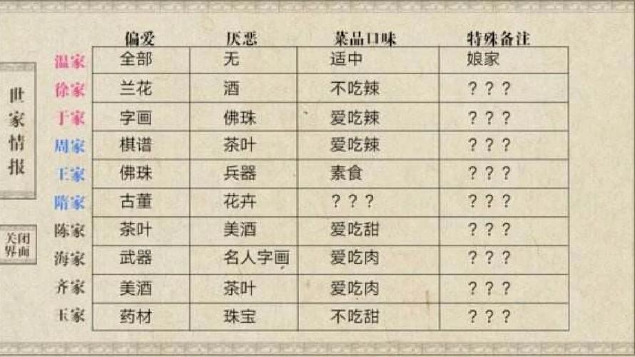 我做夫人那些年攻略，我做夫人那些年下载手机版