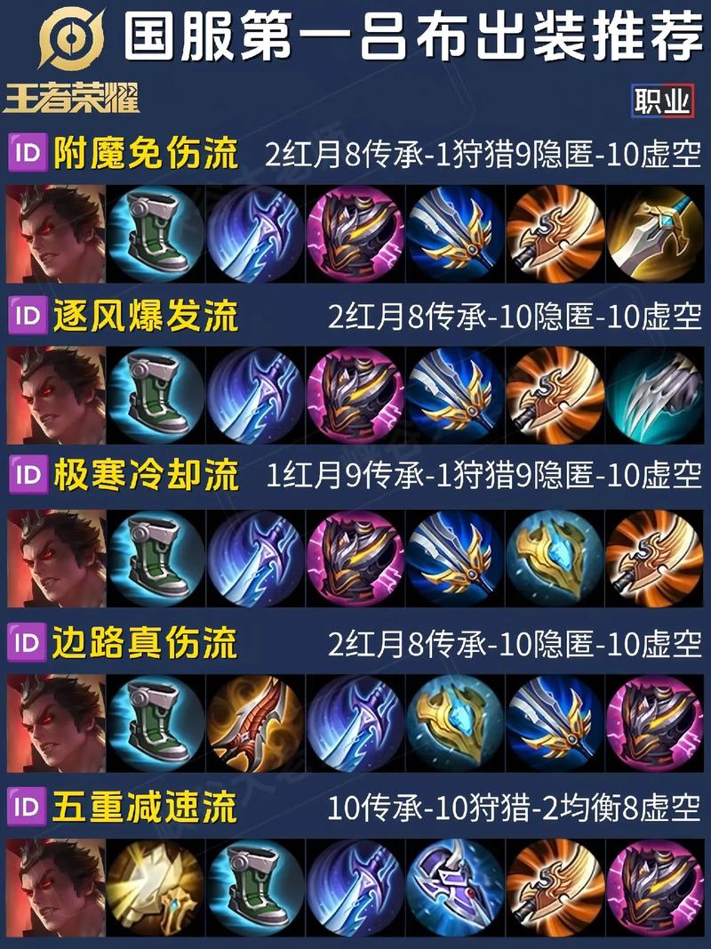 王者荣耀吕布出装教程/王者荣耀吕布出装打法 王者荣耀吕布出装教程/王者荣耀吕布出装打法