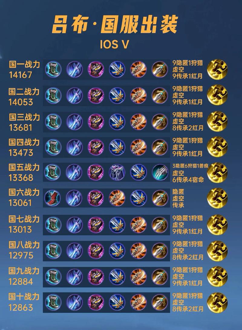 王者荣耀吕布出装教程/王者荣耀吕布出装打法 王者荣耀吕布出装教程/王者荣耀吕布出装打法