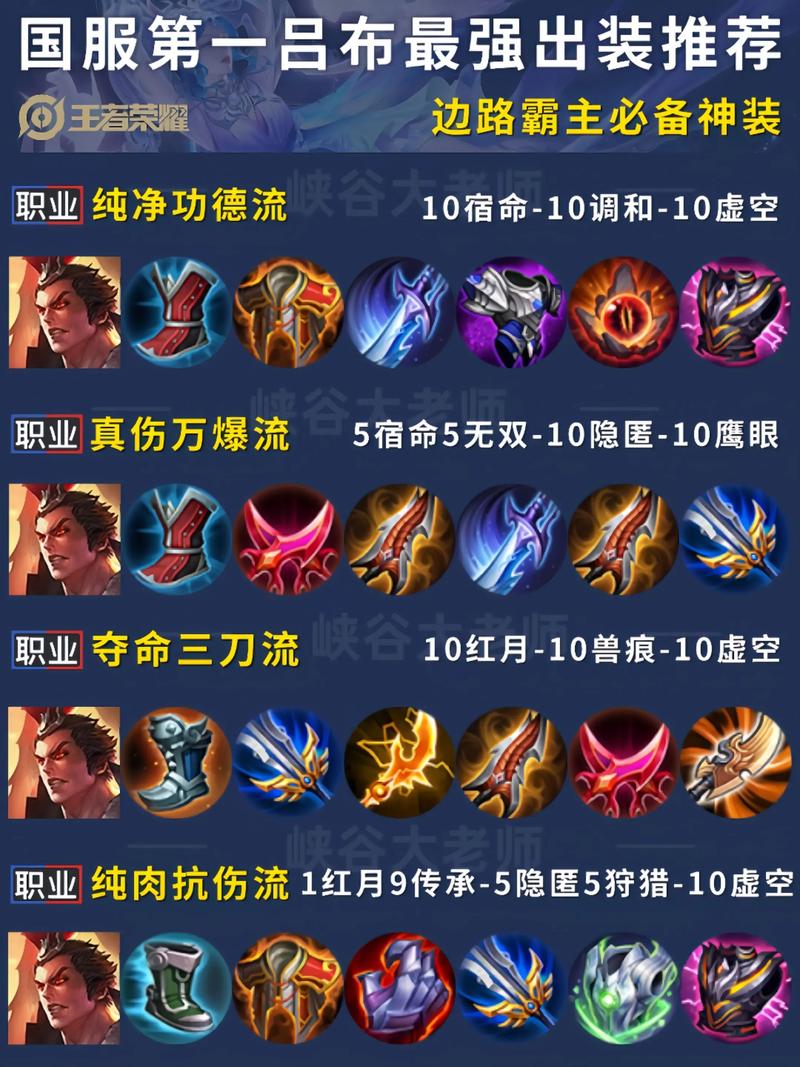 王者荣耀吕布出装教程/王者荣耀吕布出装打法 王者荣耀吕布出装教程/王者荣耀吕布出装打法